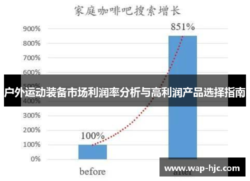 户外运动装备市场利润率分析与高利润产品选择指南