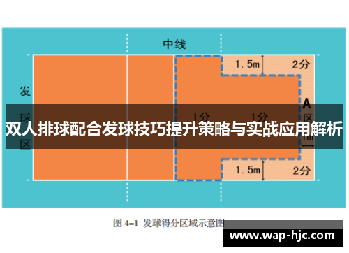 双人排球配合发球技巧提升策略与实战应用解析