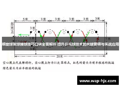 顺旋球发球接球技巧口诀全面解析 提升乒乓球技术的关键要领与实战应用